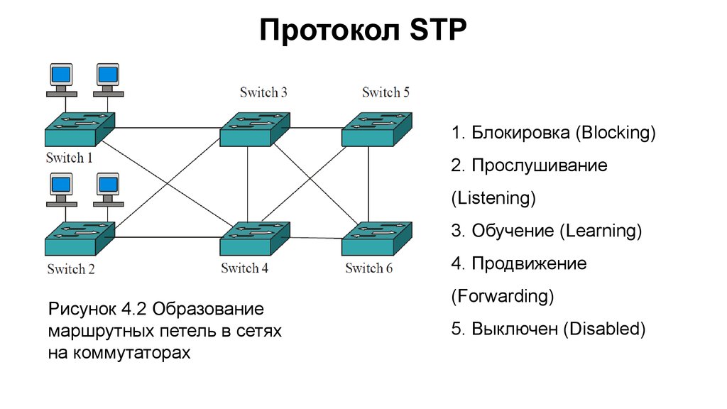Msn smp pmn mnp. Схема работы сетевого коммутатора. Коммутатор протокол STP. Протокол связующего дерева STP. Протоколы связующего дерева STP, RSTP.