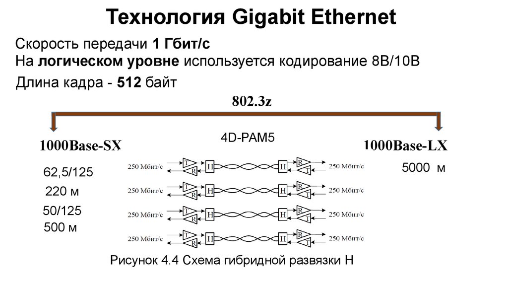 Скорость передачи данных интерфейсов. Gigabit Ethernet 1000base-t. Структура интерфейса 10 Gigabit Ethernet. Типы сред Gigabit Ethernet. Gigabit Ethernet. Gigabit Ethernet 1000base-t.