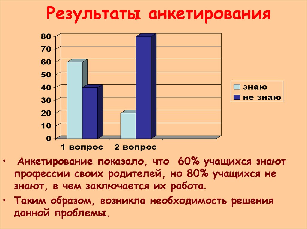 Анкетирование 2. Результаты анкетирования. Анкетирование профессии. Проект Результаты анкетирования. Результаты анкетирования учащихся и родителей.