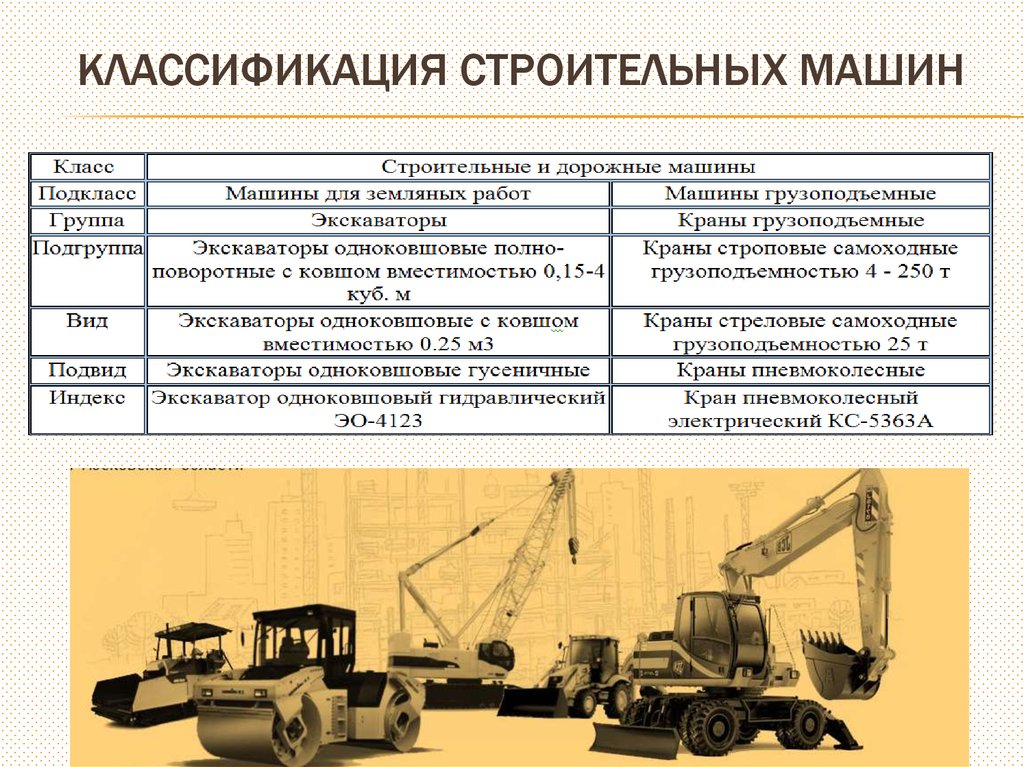 Контрольная работа по теме Дорожно-строительные машины: экскаваторы