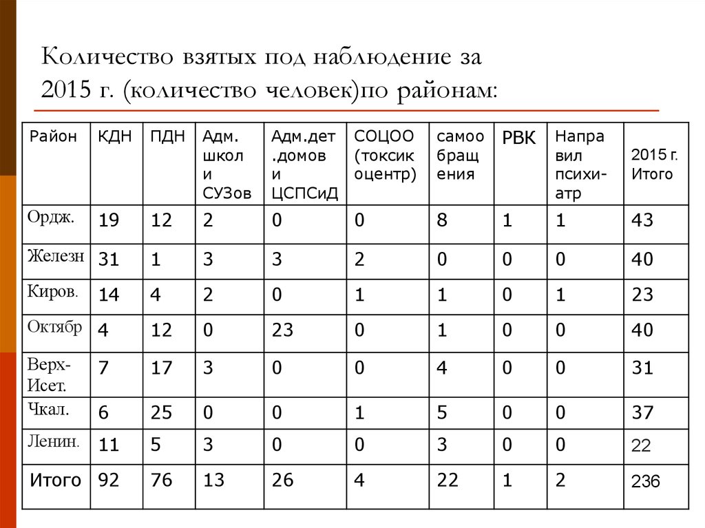 Группа 1 получает сколько