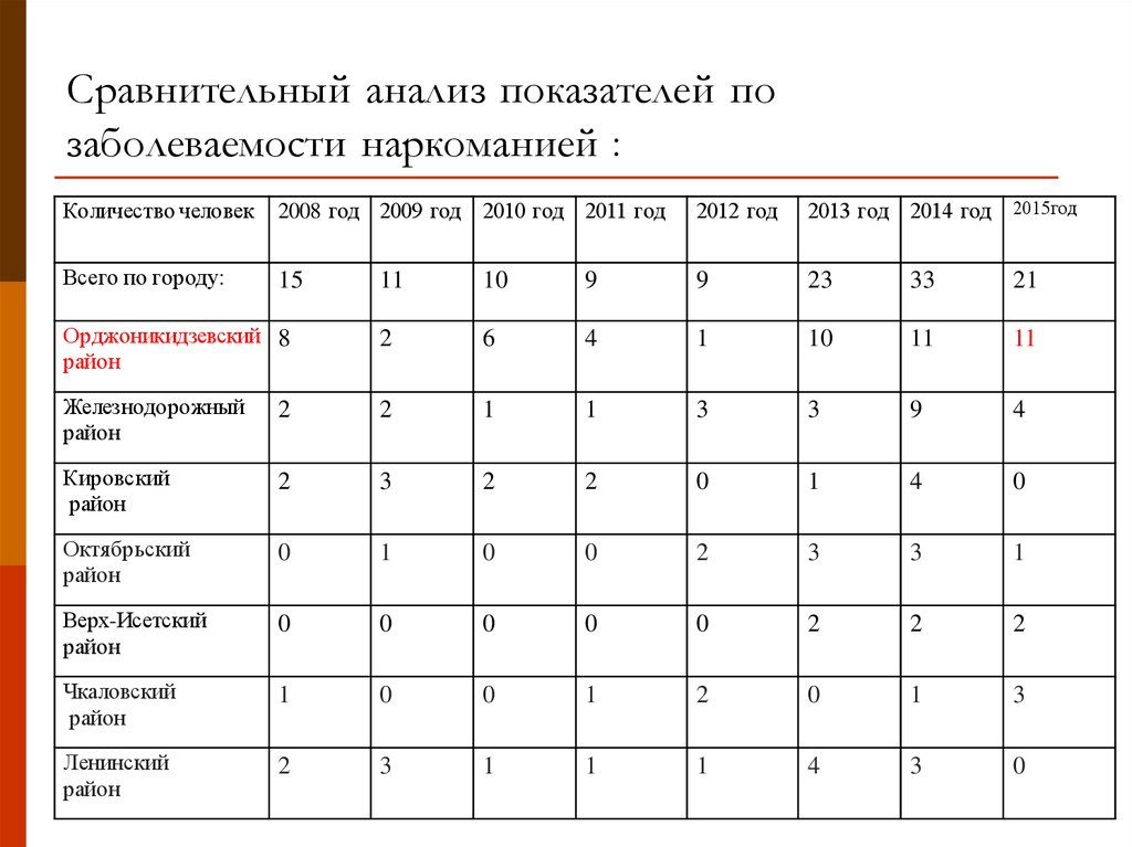 Отчет по заболеваемости в доу образец таблица формулы