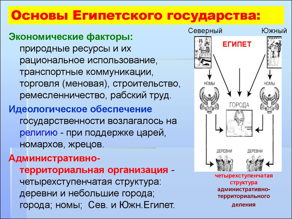 Природные факторы управления