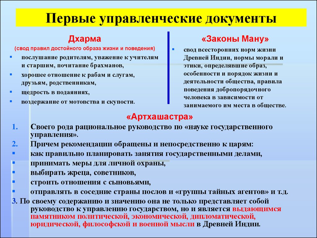 Управленческие документы. Управленческая документация это. Основные управленческие документы. Основные виды управленческой документации. Организационно-управленческие документы.