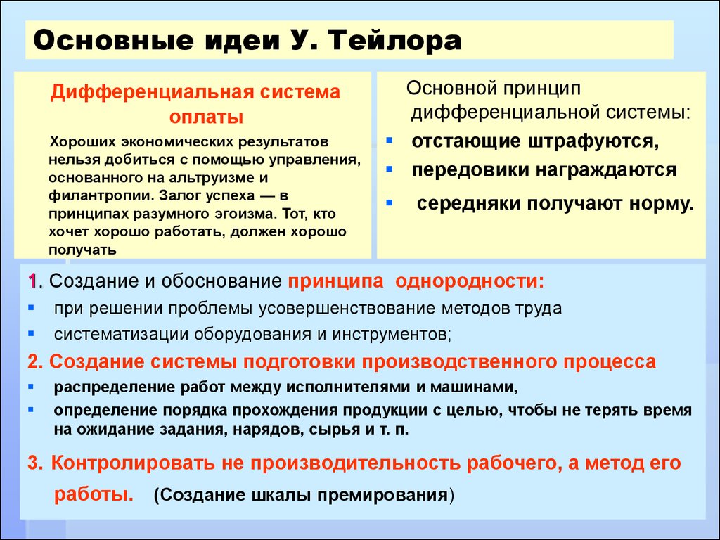 Общий менеджмент. История менеджмента - презентация онлайн