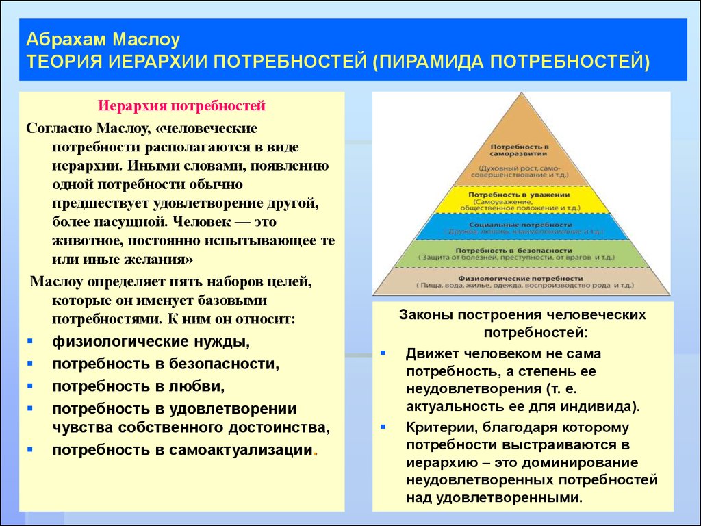 Согласно потребностям. Теория иерархии потребностей. Абрахам Маслоу потребности. Теория иерархии потребностей Маслоу. Теория Маслоу в менеджменте пирамида.