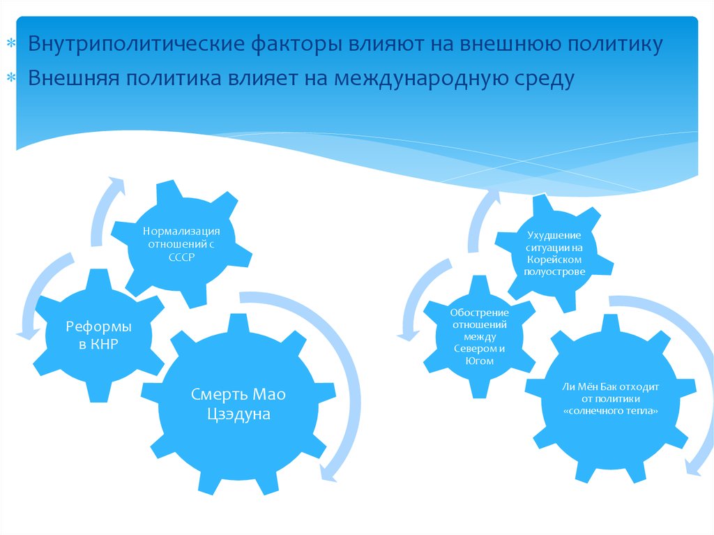 Влияние на политику. Факторы влияющие на международную политику. Факторы внешней политики. Факторы внешней политики России. Факторы влияющие на международные отношения.