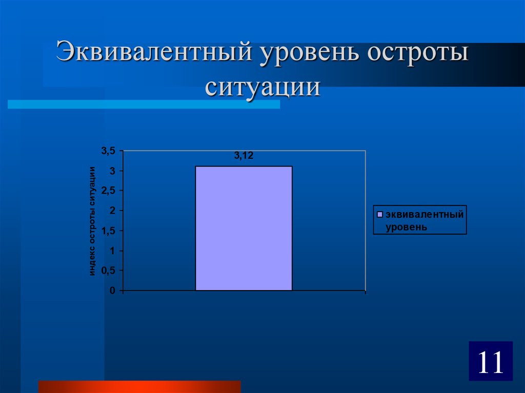 Равный уровень. Эквивалентный уровень это. Эквивалентные показатели это. Эквивалентный уровень образования. Эквивалентный уровень дохода.