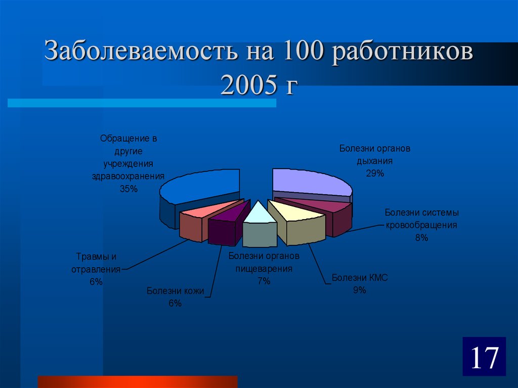 Анализ условий. Заболеваемость. Заболеваемость сотрудников. Общая и профессиональная заболеваемость. Заболеваемость работников аптек.