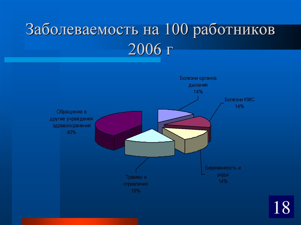 Анализ условий. Структура заболеваемости медицинского персонала. Анализ заболеваемости работников. Общая и профессиональная заболеваемость. Статистика заболеваемости токаря.