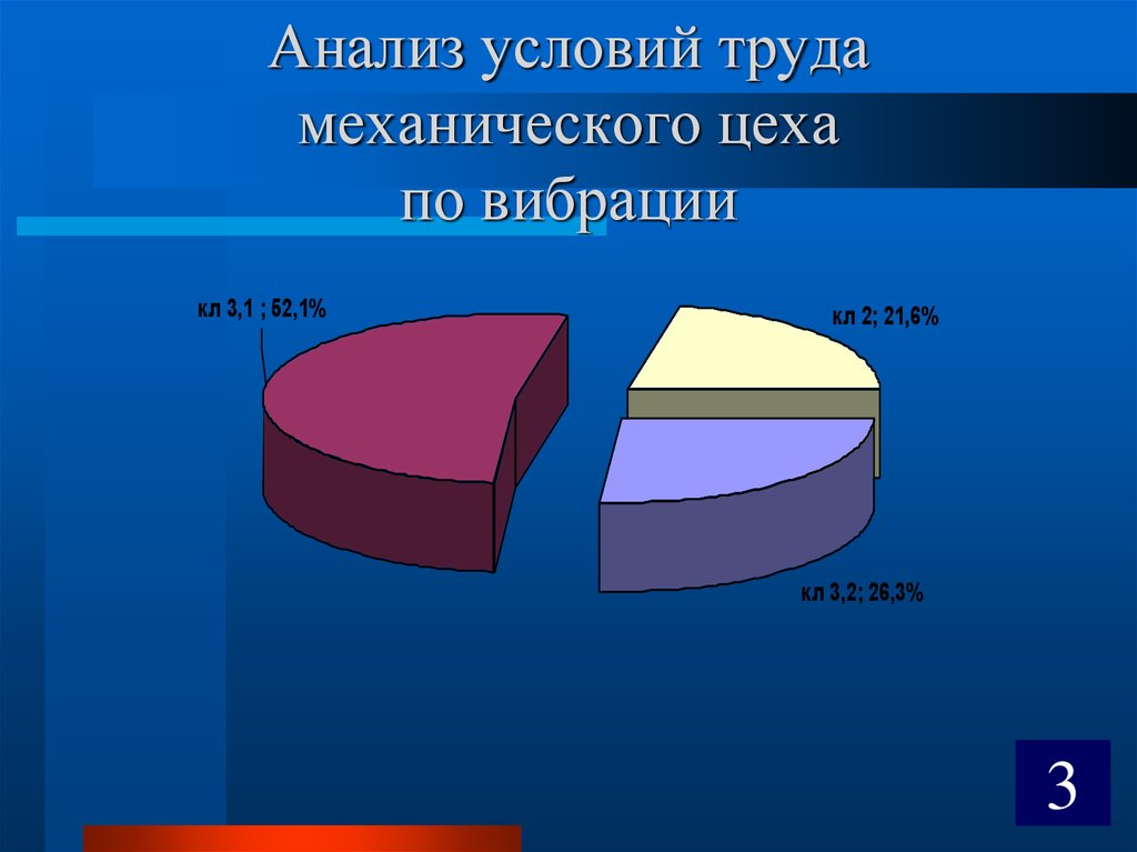 Анализ условий. Анализ условий труда. Условия труда механический цех. Анализ условий картинка. Разбор условий.