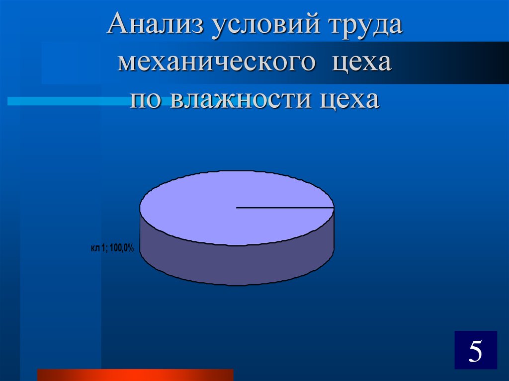 Анализ условий. Анализ условий труда. Условия труда механический цех. Анализ домашних средств труда механических. Анализ условий картинка.