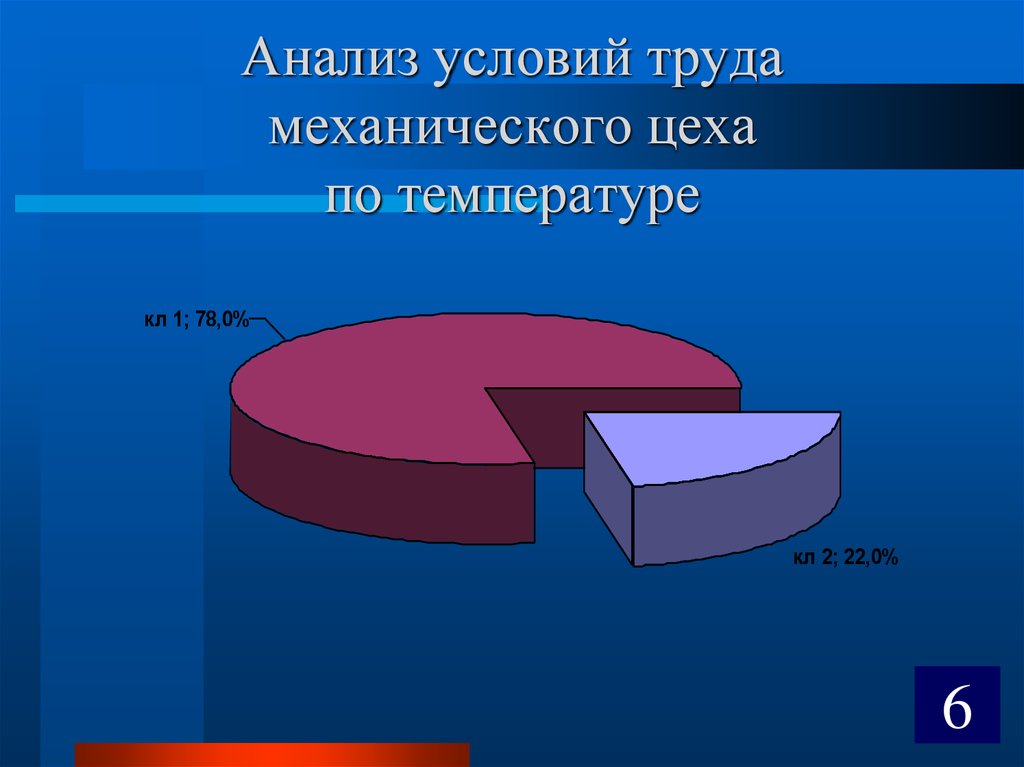 Анализ условия труда. Механизированный анализ.