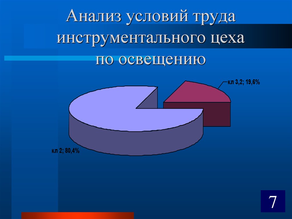 Исследование условий труда. Анализ условий труда. Анализ условий картинка.