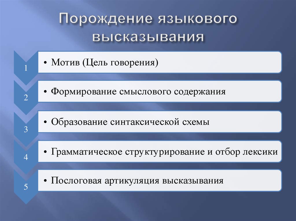 Тхостов а ш арина г а теоретические проблемы исследования внутренней картины болезни