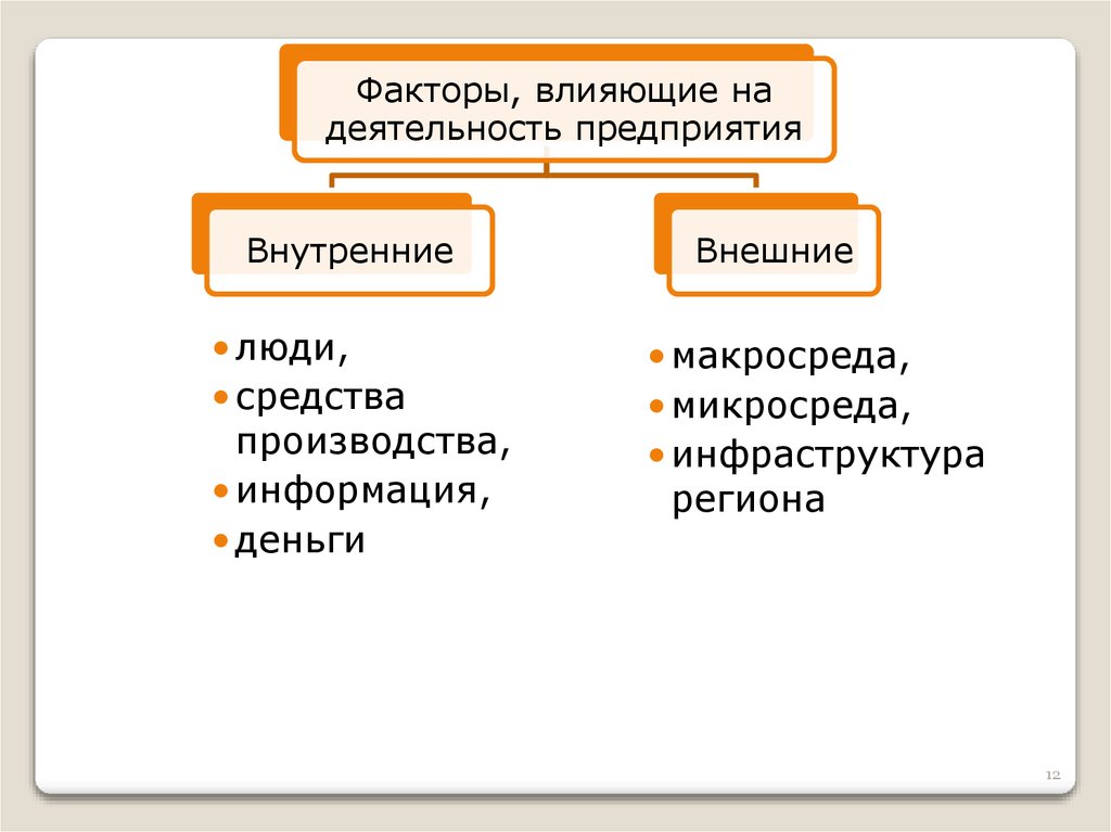 Предприятие звено рыночной экономики. Основное звено рыночного хозяйствования. Основное звено предпринимательской деятельности. Способы хозяйствования людей. Центральное звено в рынке как называется.