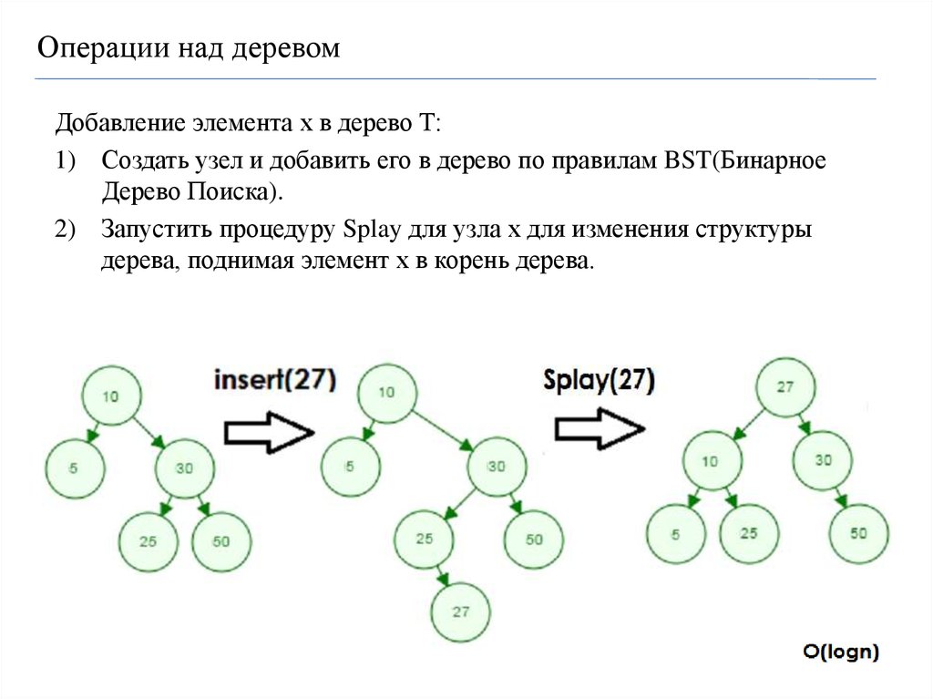 Операции поиска. Алгоритм добавления элемента в бинарное дерево. Вставка элемента в бинарное дерево. Сложность поиска в бинарном дереве. Б.бинарное дерево.