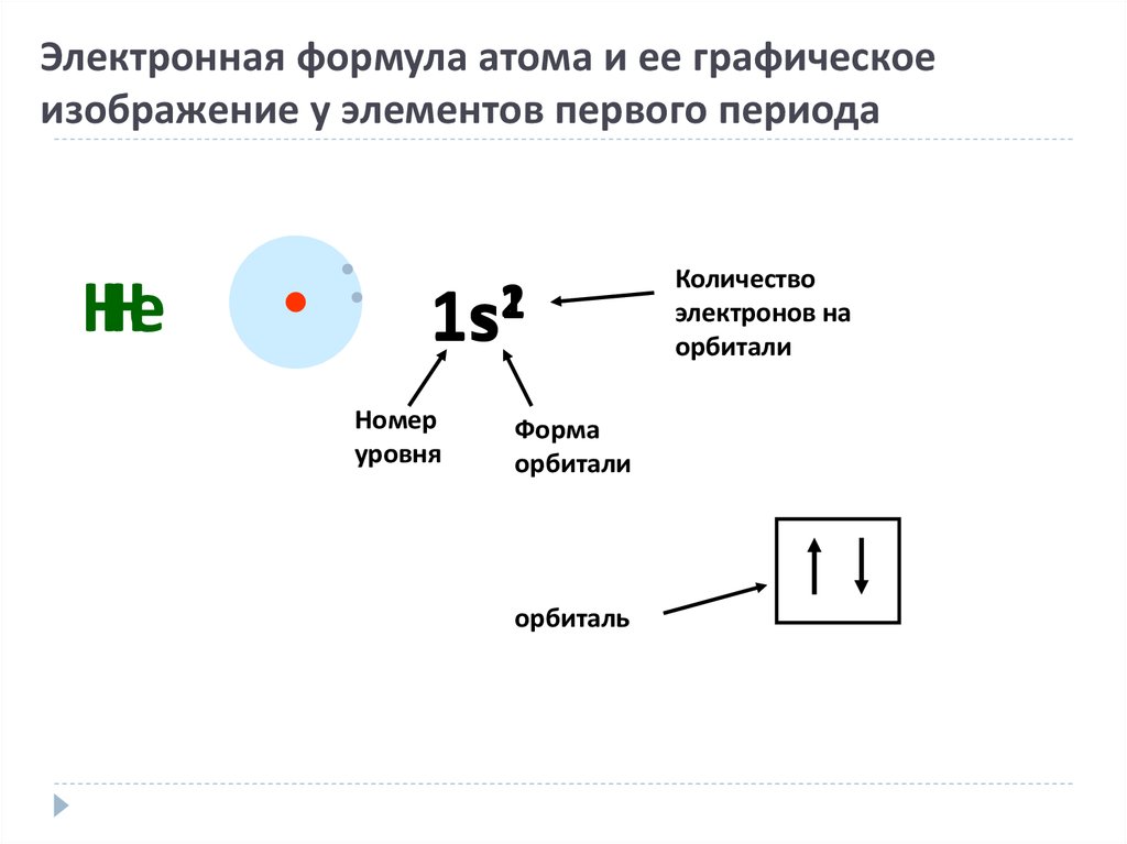 Графическое изображение атома