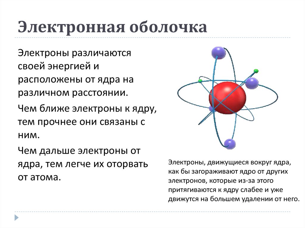 Электронные оболочки атомов 8 класс презентация