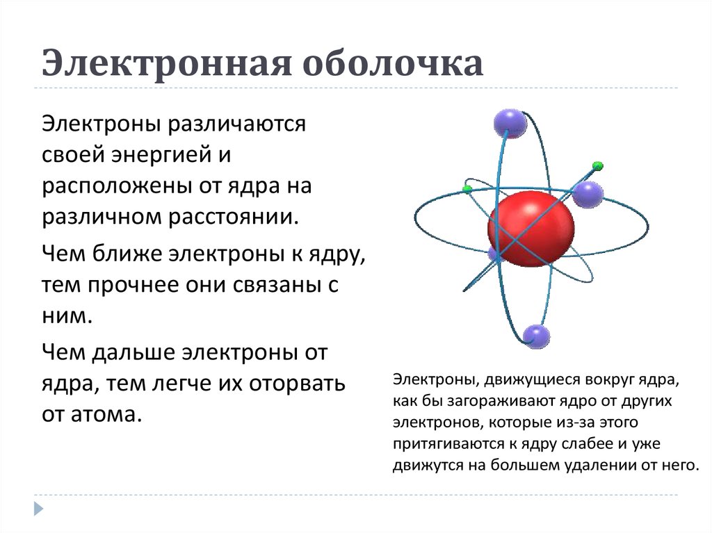 Что такое электрон. Из чего состоит электронная оболочка атома. Строение атома атомное ядро электронные оболочки. Строение атомных оболочек. Строение атома ядро электронная оболочка.