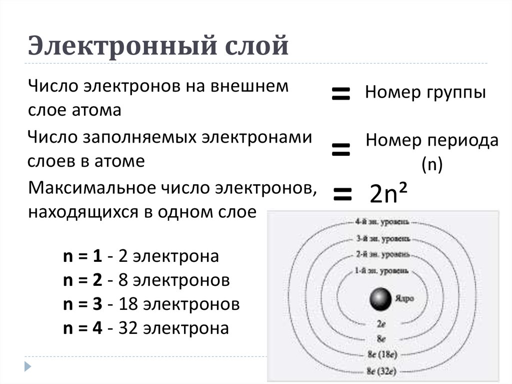 Распределение электронов в атомах 4 периода