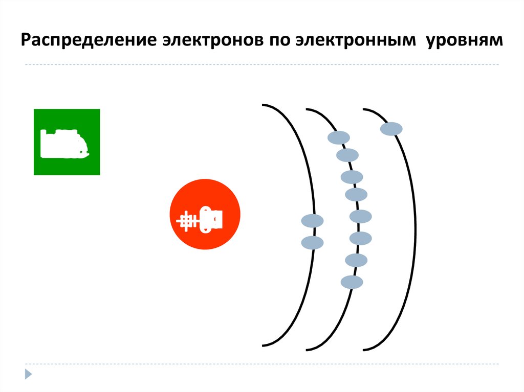 Распределение электронов 2 2