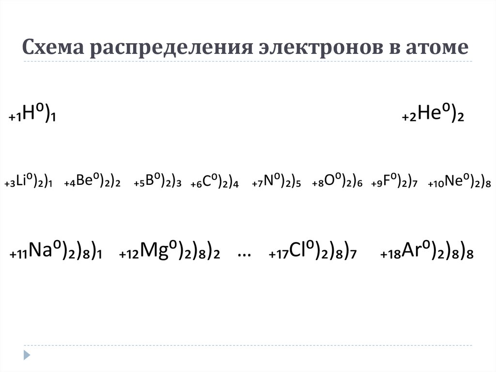 Схема распределения электронов в атоме