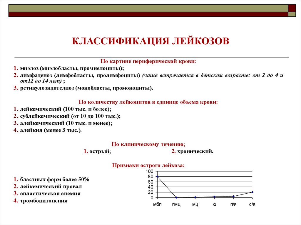 Типы острых лейкозов. Классификация острых и хронических лейкозов. Лейкоз классификация лейкозов. Классификация острых лейкозов. Клинико морфологическая классификация лейкозов.