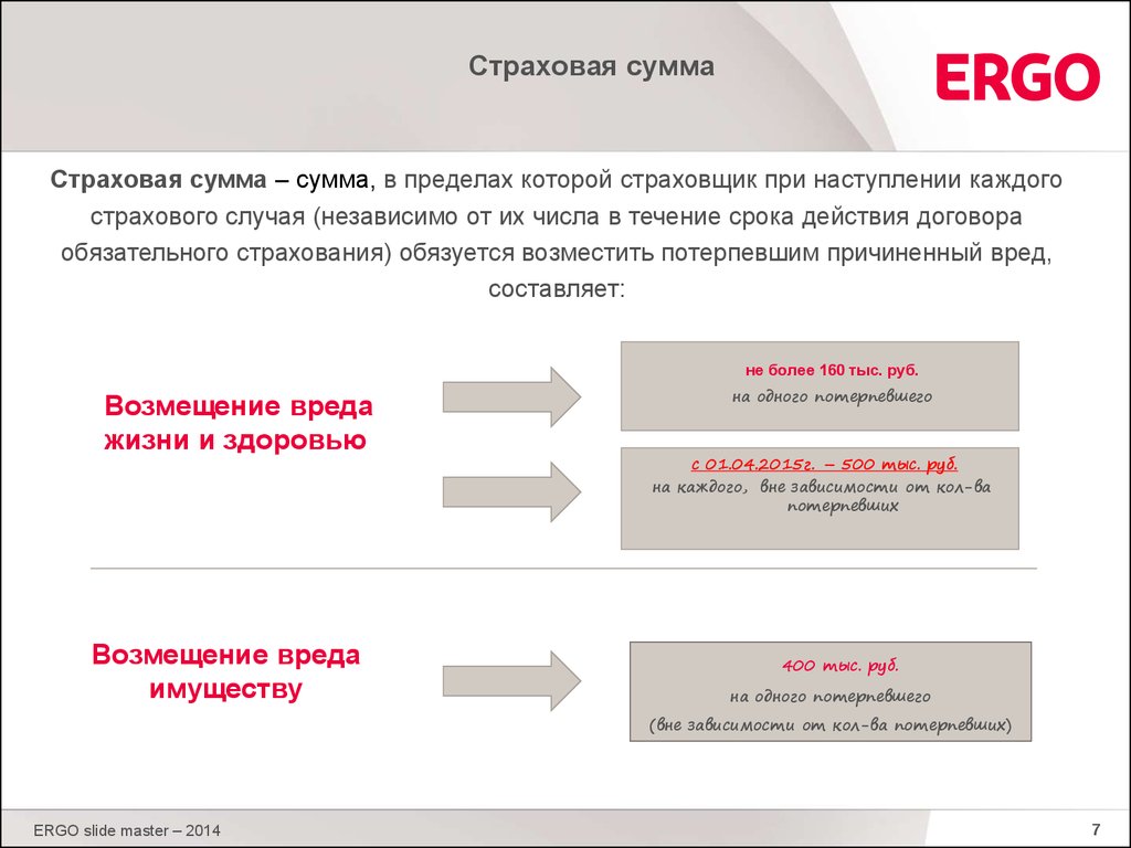 Обязательное страхование автогражданской ответственности (ОСАГО) -  презентация онлайн