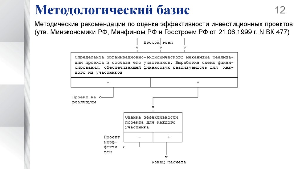 Виды эффективности проекта включают