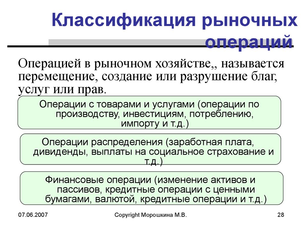 Основные экономические операции