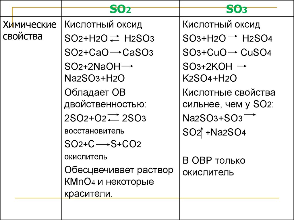 Соединения с серой сульфида. Сера и её соединения таблица. Химические свойства серы схема. Сера и её соединения 9. Химические свойства серы и ее соединений.