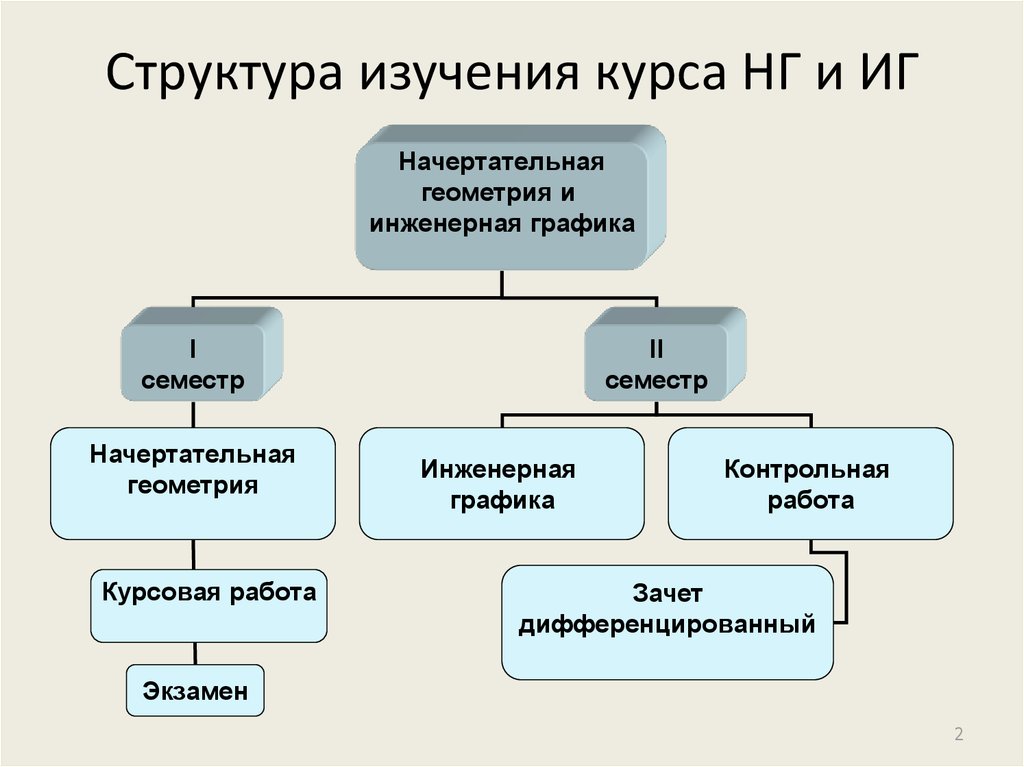 Курсовая Работа По Инженерной Графике Титульный Лист