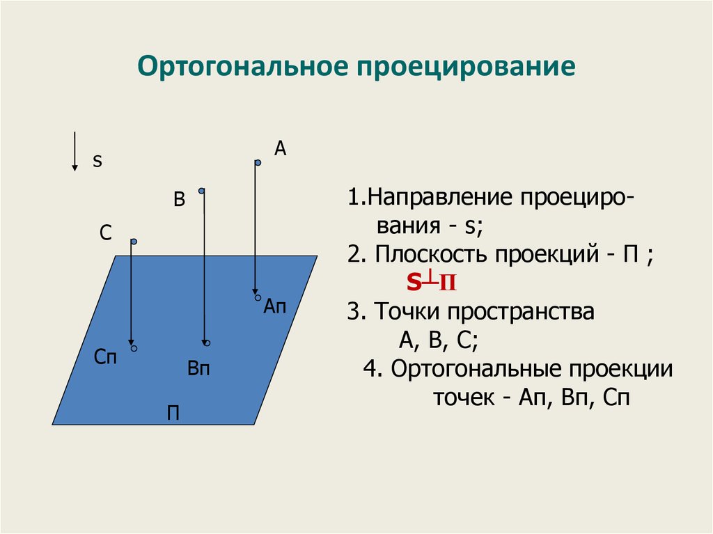 Ортогональный рисунок это