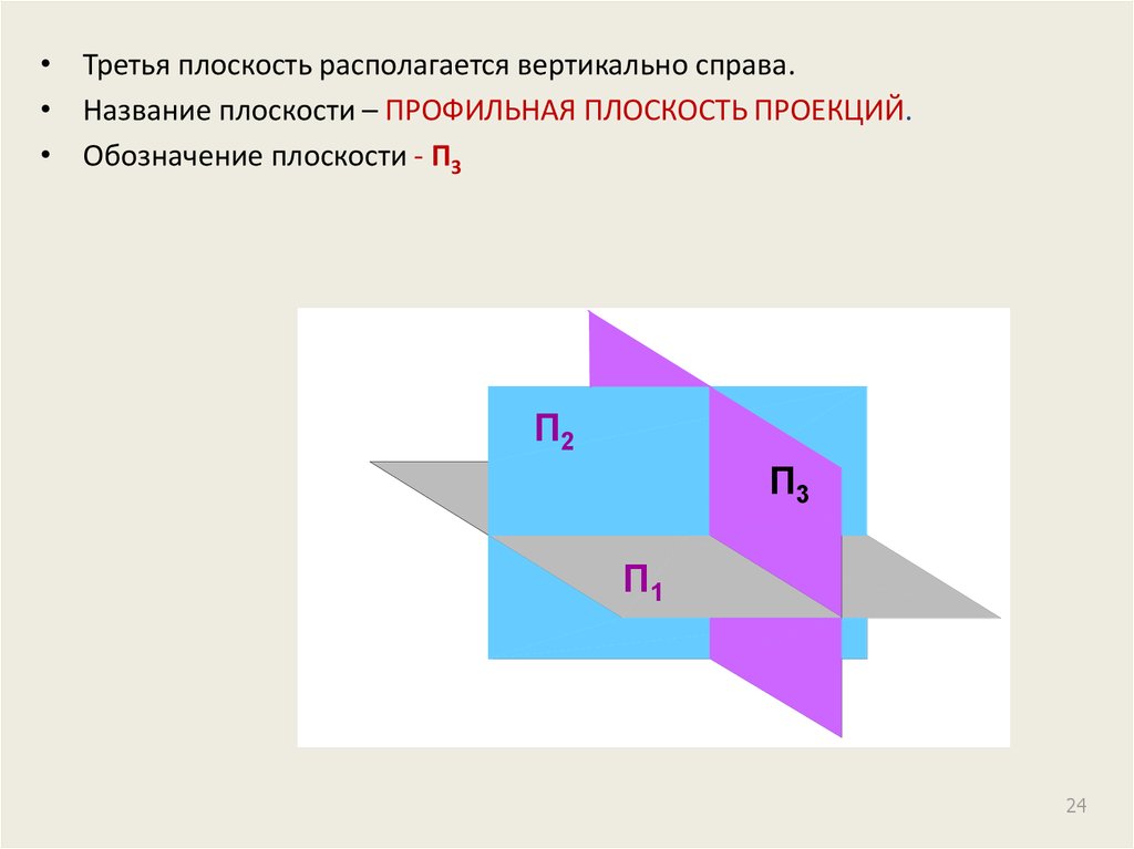 Изображение на плоскости называется. Обозначение плоскости. Название плоскостей. Профильная плоскость проекций обозначается.