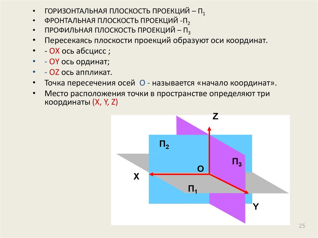 Проекция точки является