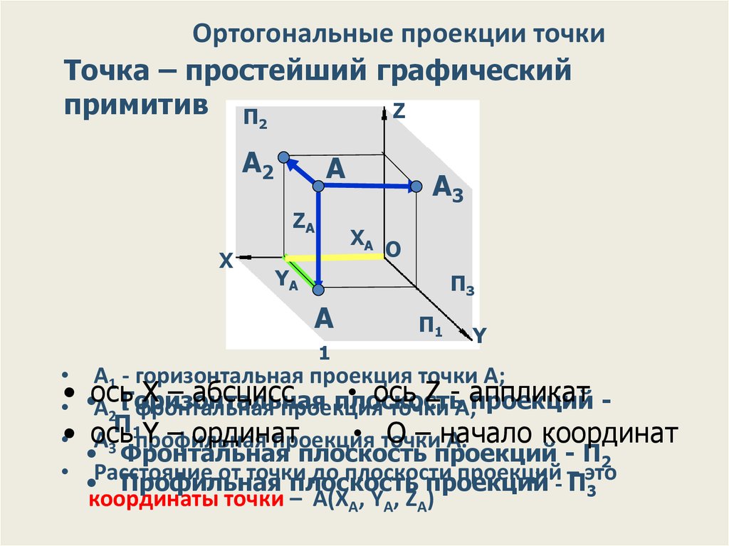 Ортогональное проецирование