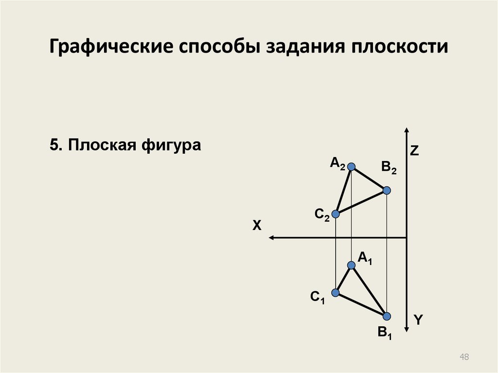 Графические задачи. Графические способы задания плоскостей. Способы задания плоскости Начертательная геометрия. Графические способы решения геометрических задач на плоскости.. Способы задания плоскости плоской фигурой.