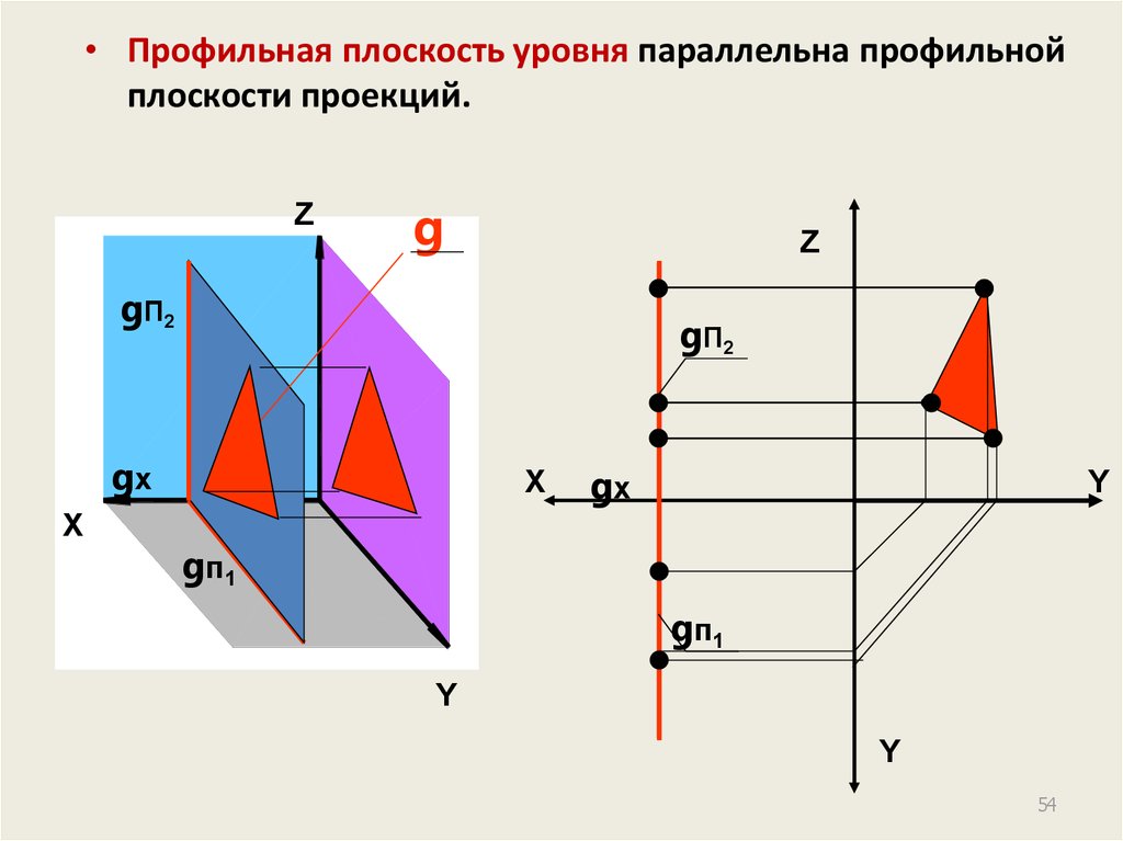 4 плоскости проекций