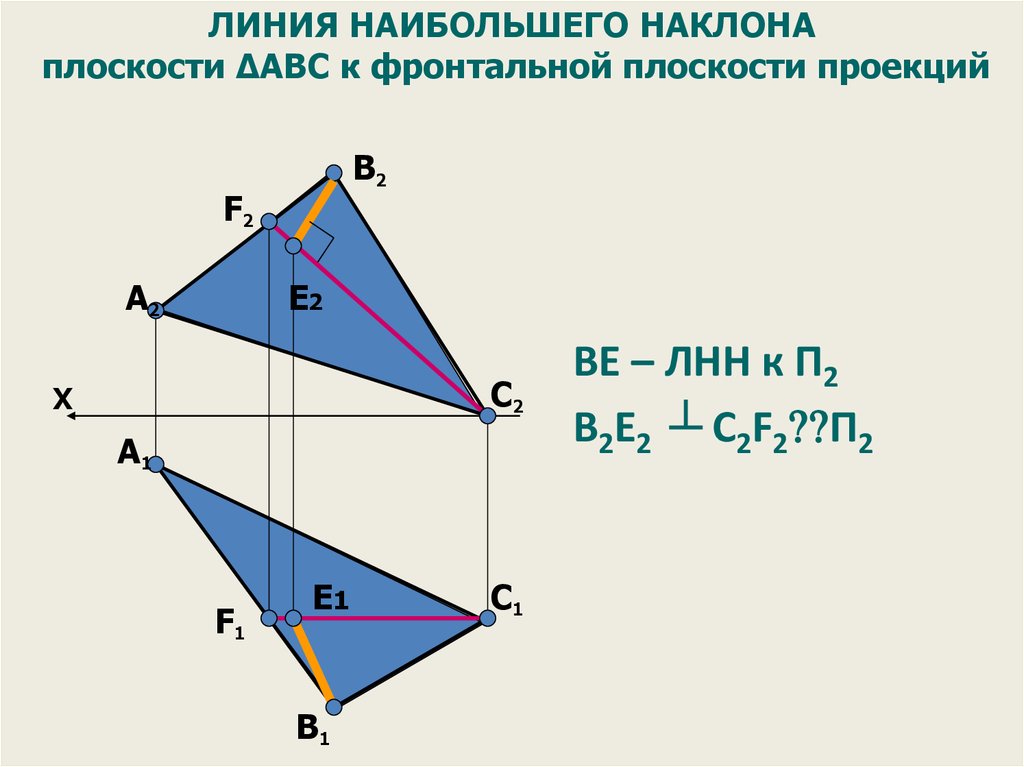 Нормаль плоскости. Линия наибольшего наклона плоскости к плоскостям проекции. Нормаль к плоскости. Линия наибольшего наклона. Нормаль к плоскости Начертательная геометрия.