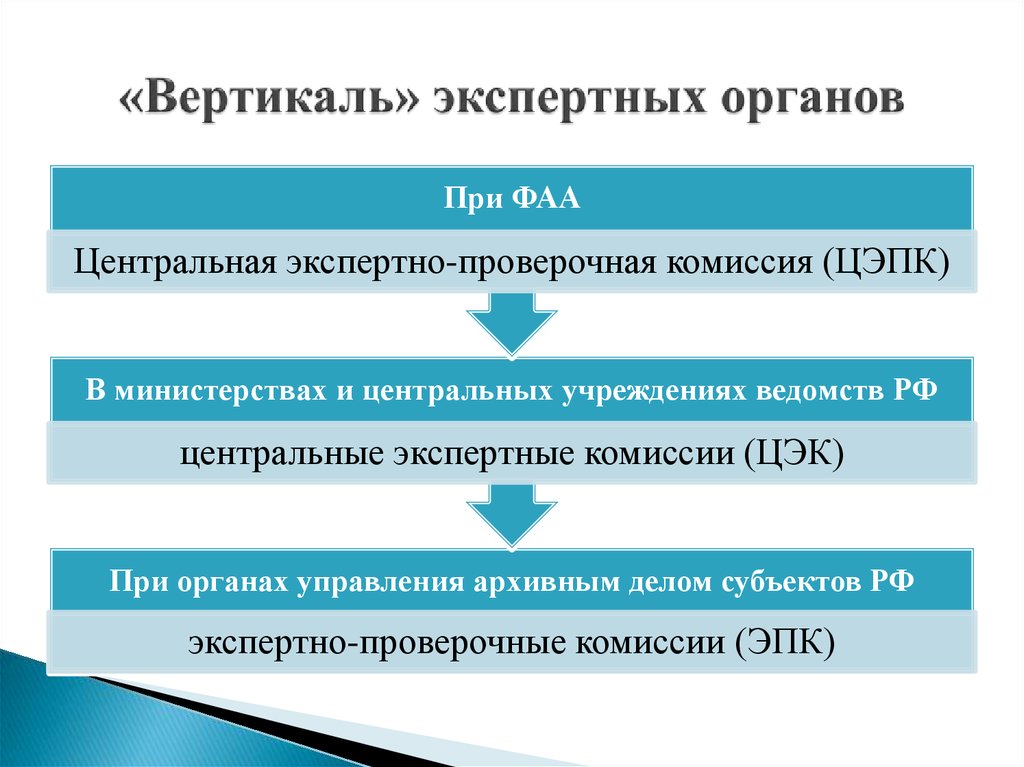 Задачи экспертизы ценности документов презентация