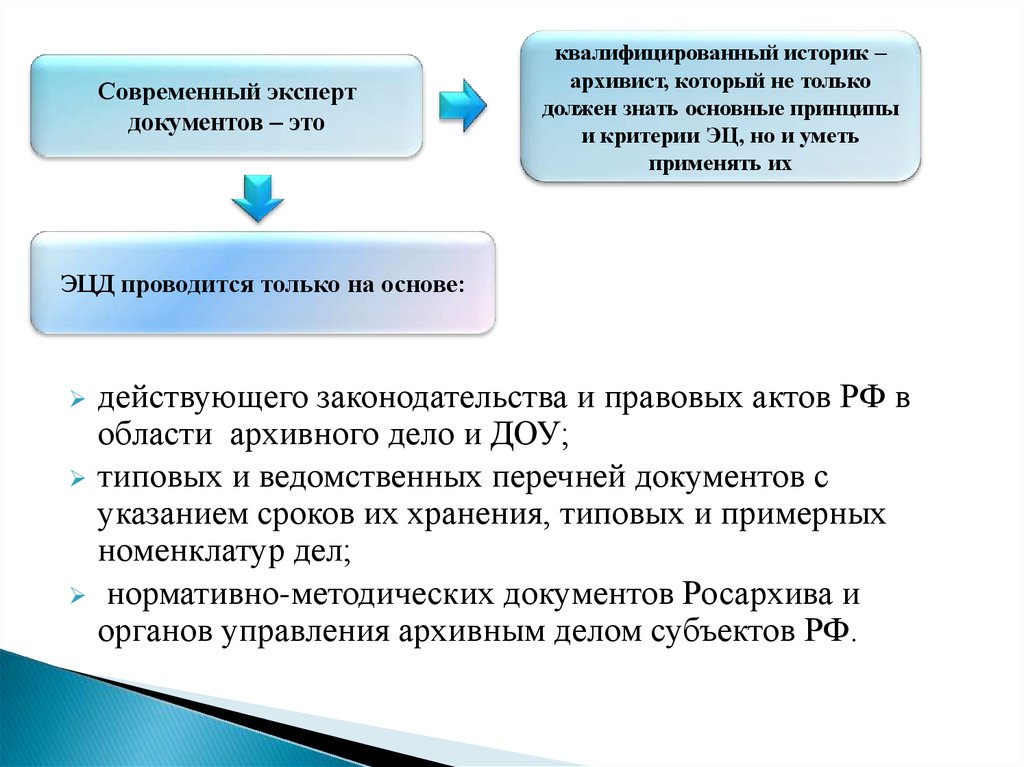 Задачи экспертизы ценности документов презентация