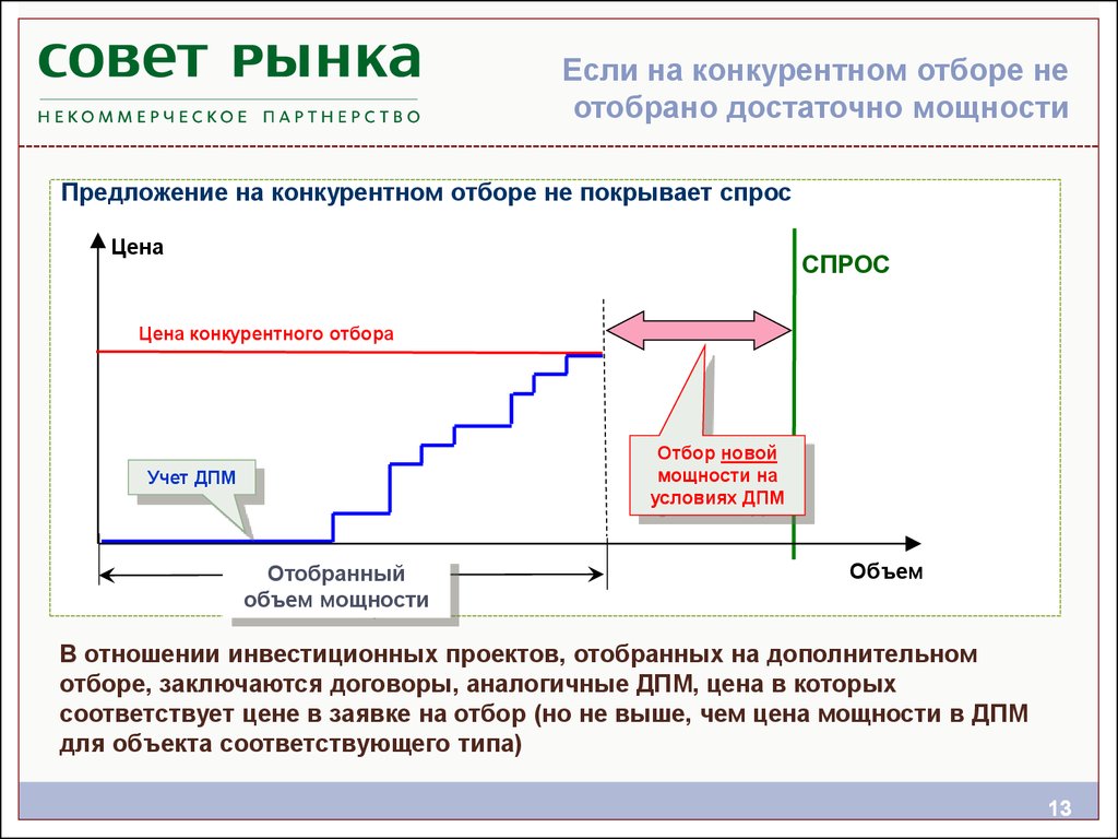 Количество забрать. График конкурентного отбора мощности. Конкурентный отбор мощности. • Конкурентный отбор мощности (ком). Регламент проведения конкурентных отборов мощности.