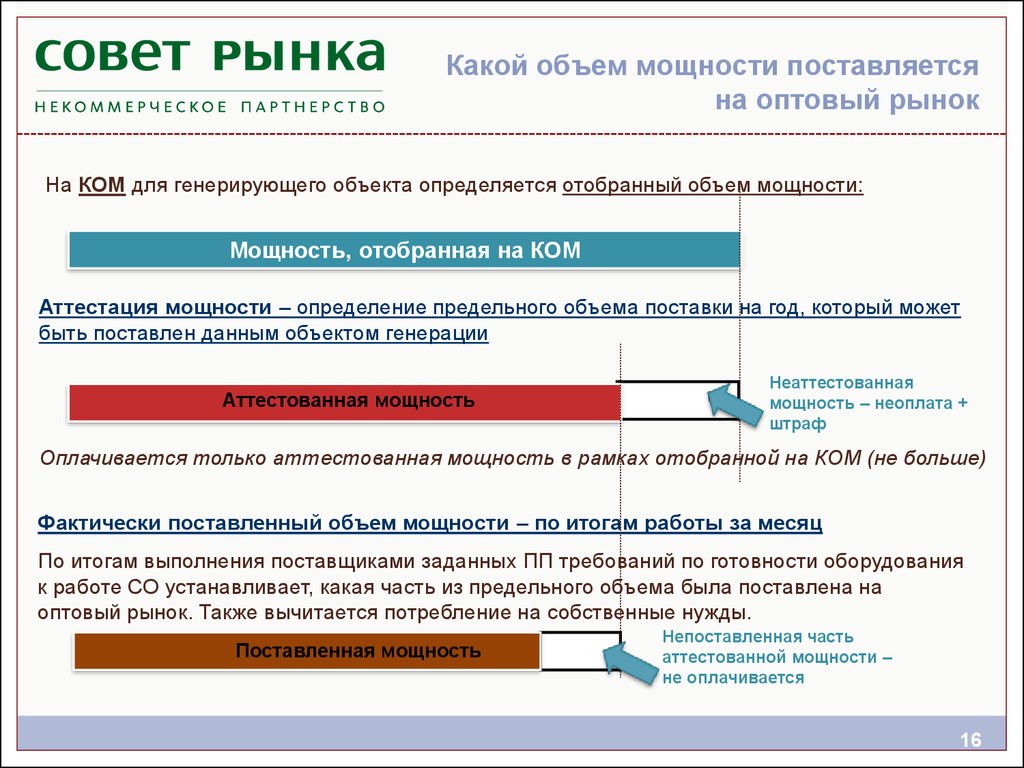 Объем мощности. Рынок мощности. Объем поставки мощности. Аттестованный объем мощности. Ком рынок мощности.