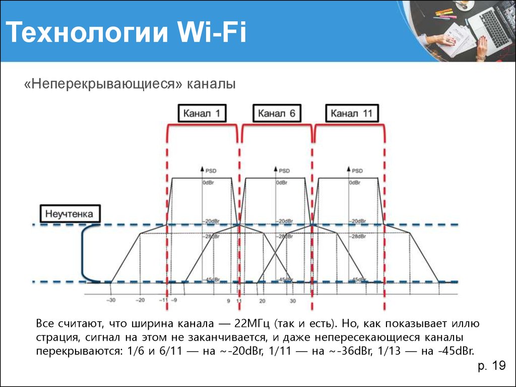 Ширина канала. Ширина канала WIFI. Максимальная ширина канала. Непересекающиеся каналы. Ширина интернет канала.