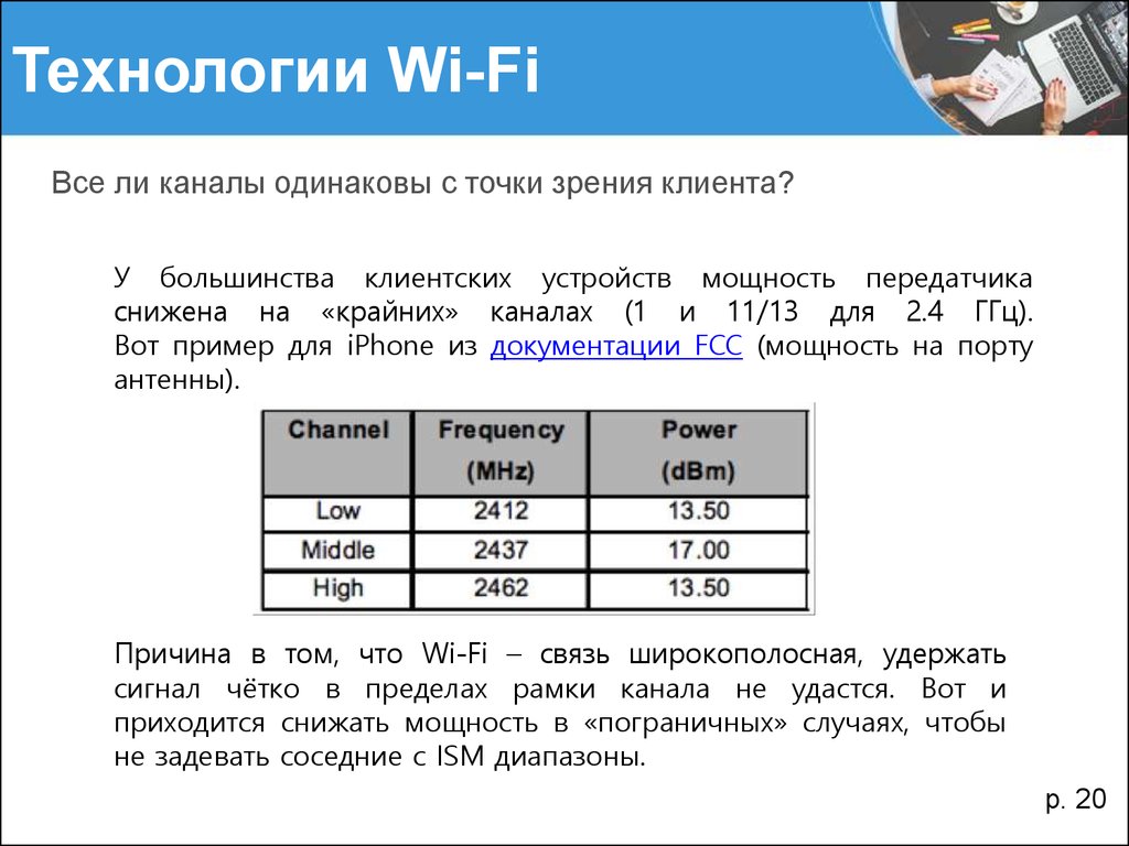 Технологии Wi-Fi