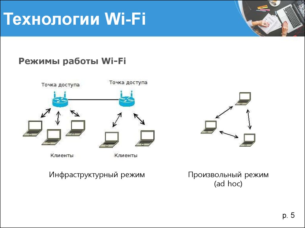 Беспроводные технологии связи презентация