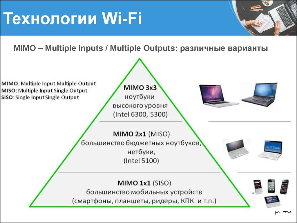 Беспроводные технологии. Технология Wi-Fi. Технология вай фай. Wi-Fi презентация. Вай фай для презентации.