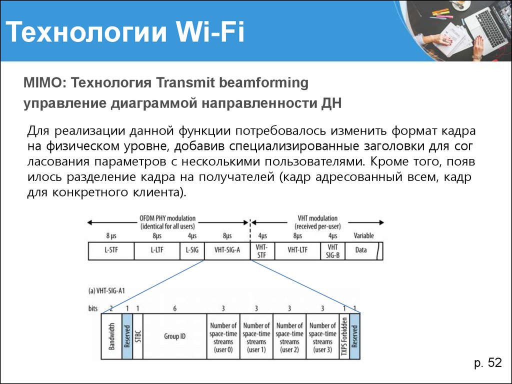 Технологии Wi-Fi