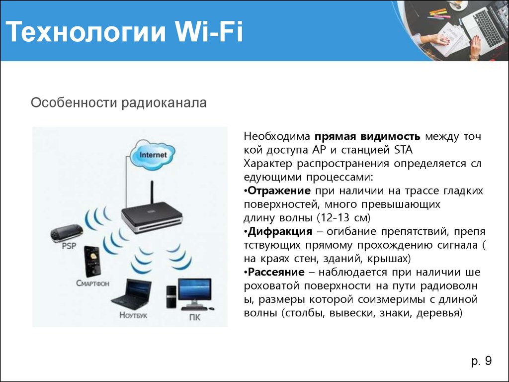 Сеть особенность. Технология Wi-Fi. Wi-Fi презентация. Вай фай для презентации. Беспроводная технология передачи данных Wi-Fi.